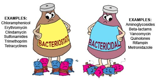Clinical uses of antibacterial