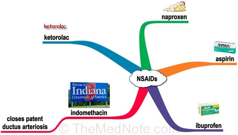 Types of NSAIDs