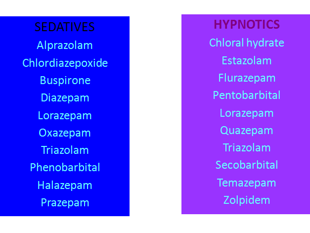 المنومات والمركنات SEDATIVE – HYPNOTICS