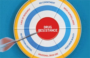 DRUG RESISTANCE
