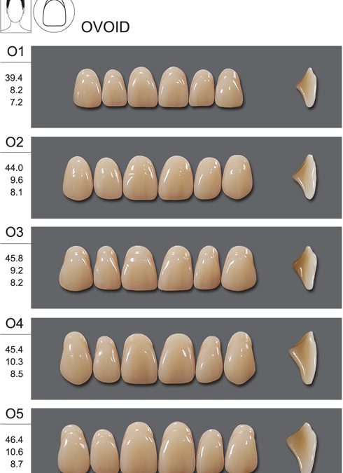 انتقاء الأسنان الاصطناعية وتنضيدها في الأجهزة الجزئية Selection and Arrangement of Artificial Teeth